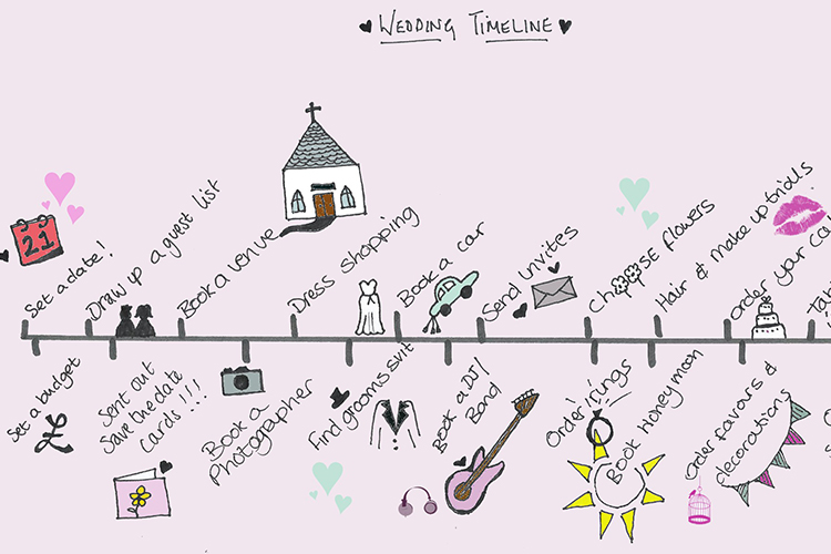 wedding-timeline.jpg