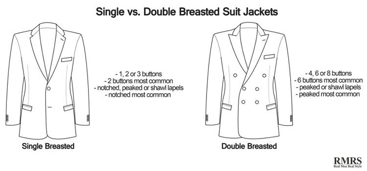 Double Breasted Suits vs Single Breasted Suits – The Dark Knot